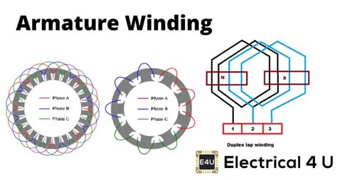 54 slot 6 pole winding diagram|Armature Windings in Alternator & Types of Armature Windings.